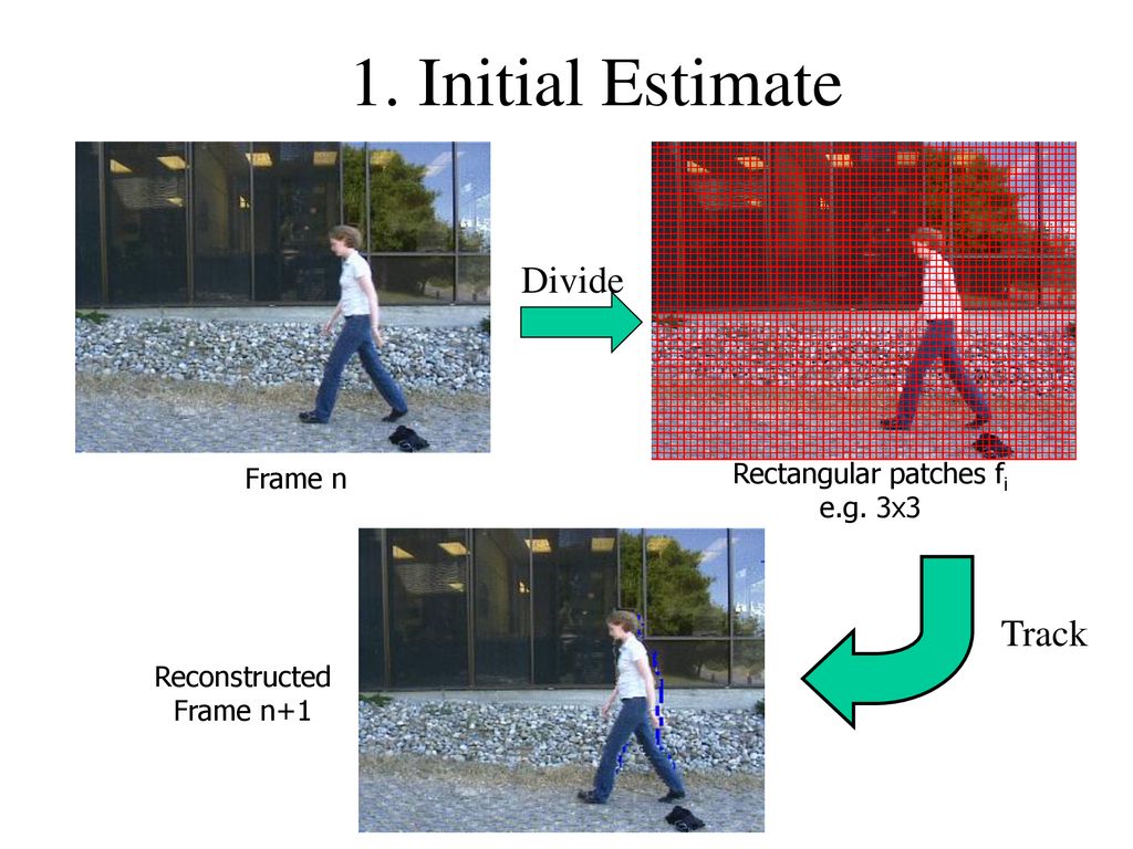 Learning Layered Motion Segmentations of Video - ppt download