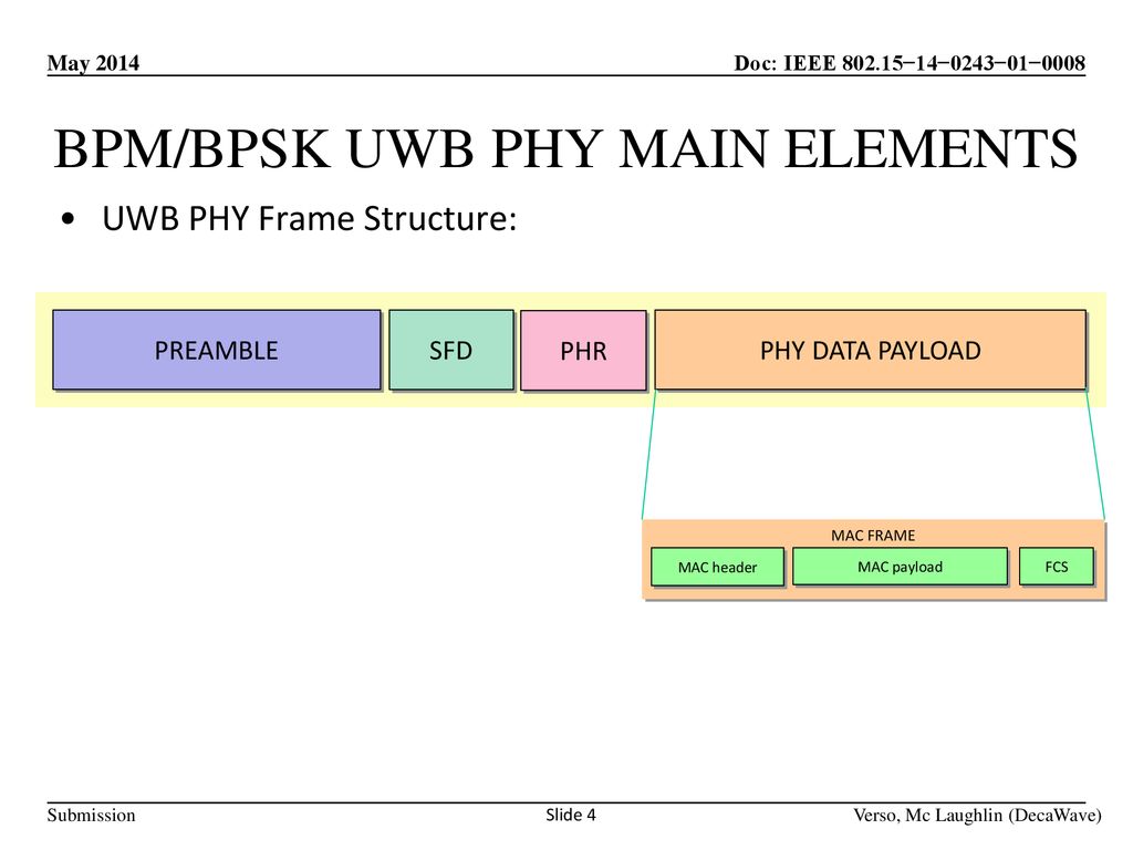 BPM/BPSK UWB PHY MAIN ELEMENTS