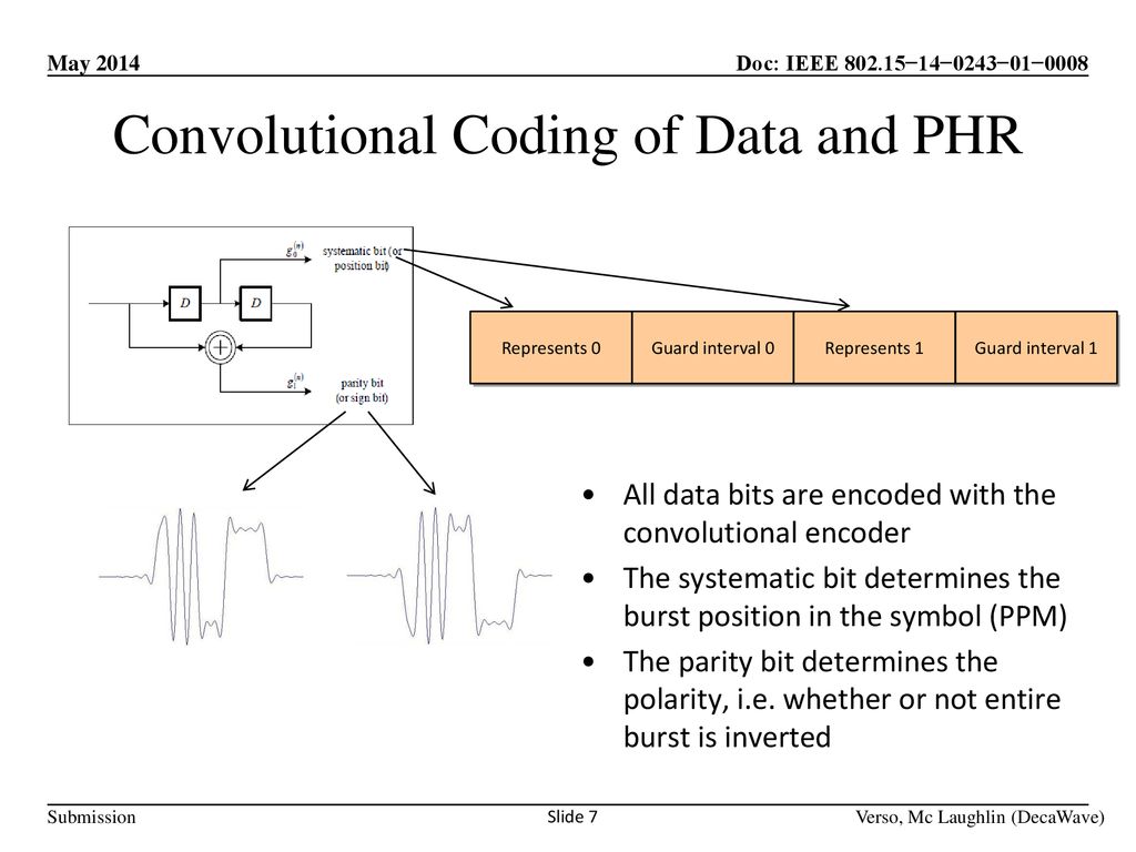 Convolutional Coding of Data and PHR