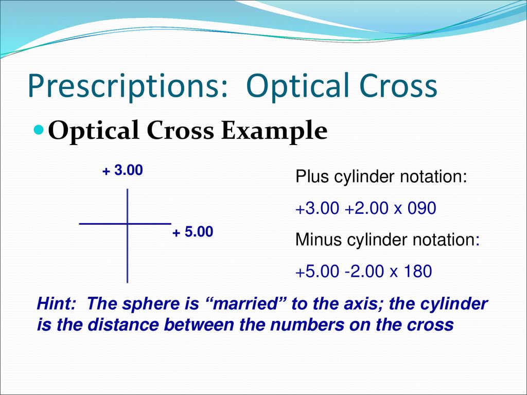 Prescriptions: Optical Cross