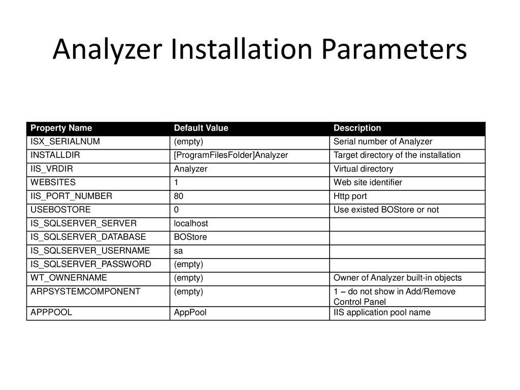 Silent Install Procedure Ppt Download