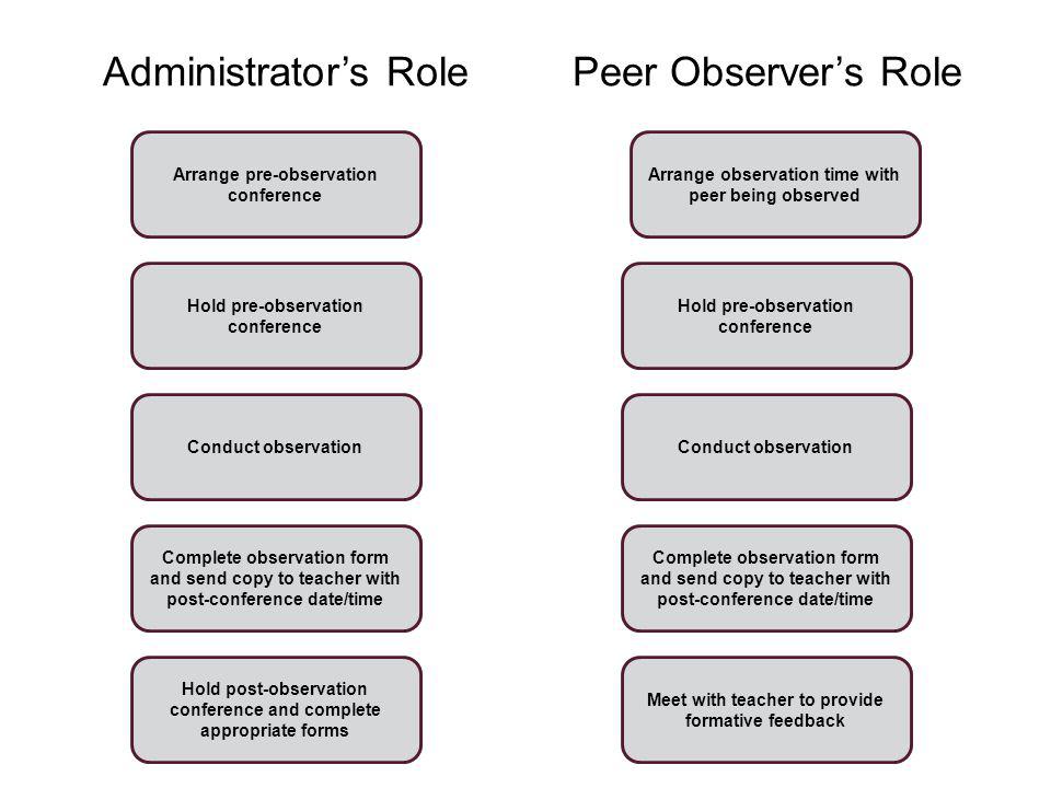 Administrator’s Role Peer Observer’s Role