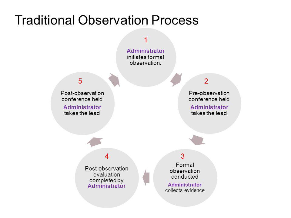Traditional Observation Process