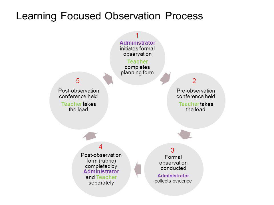 Learning Focused Observation Process