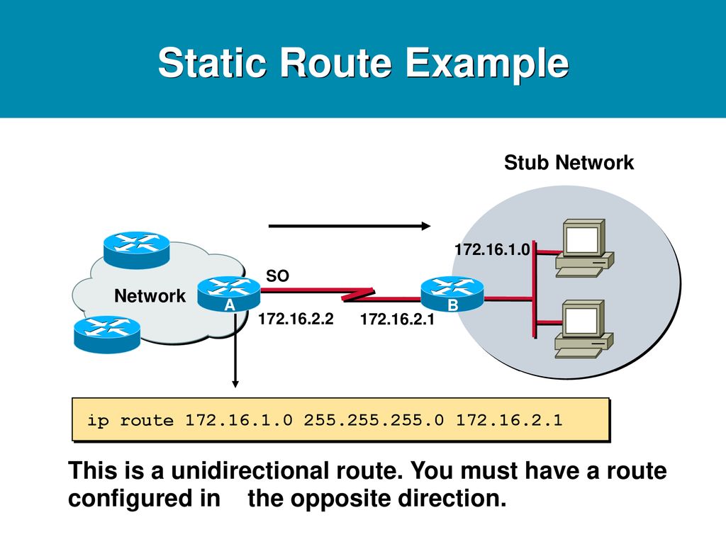 Default routing