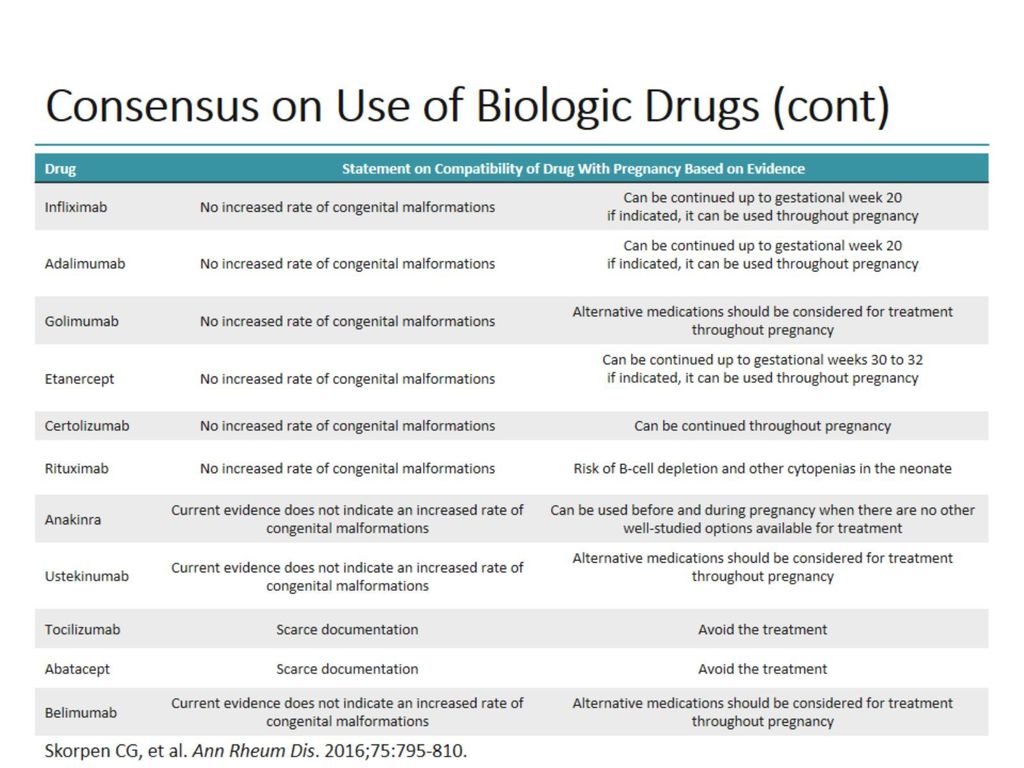 Consensus on Use of Biologic Drugs (cont)