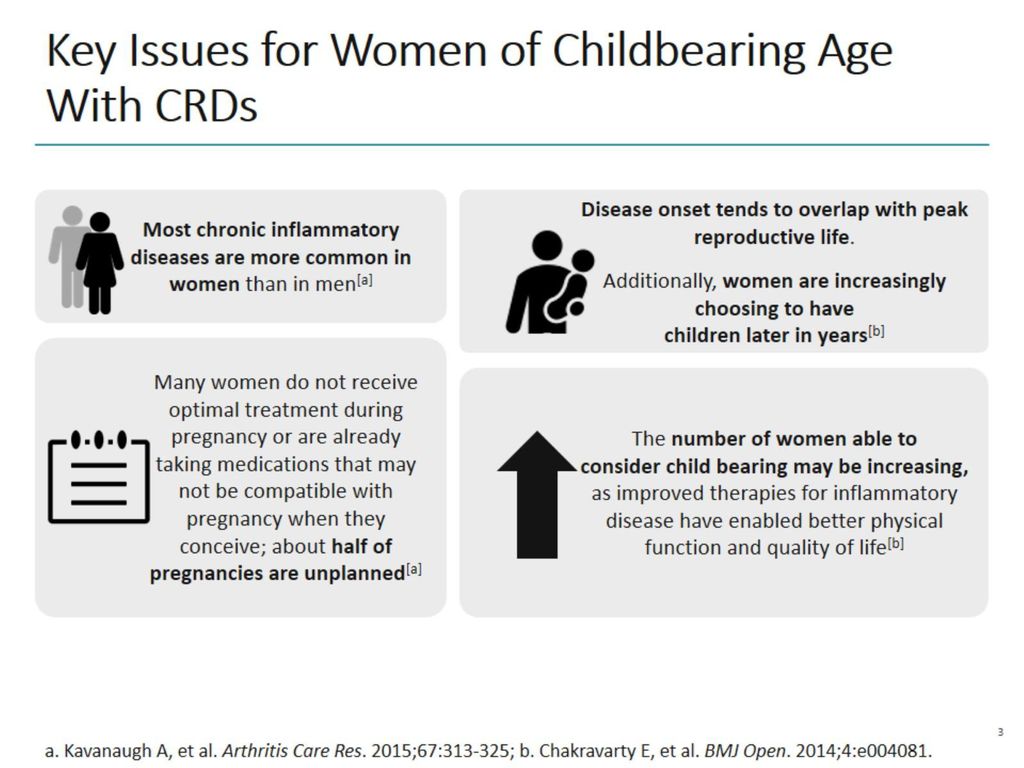 Key Issues for Women of Childbearing Age With CRDs