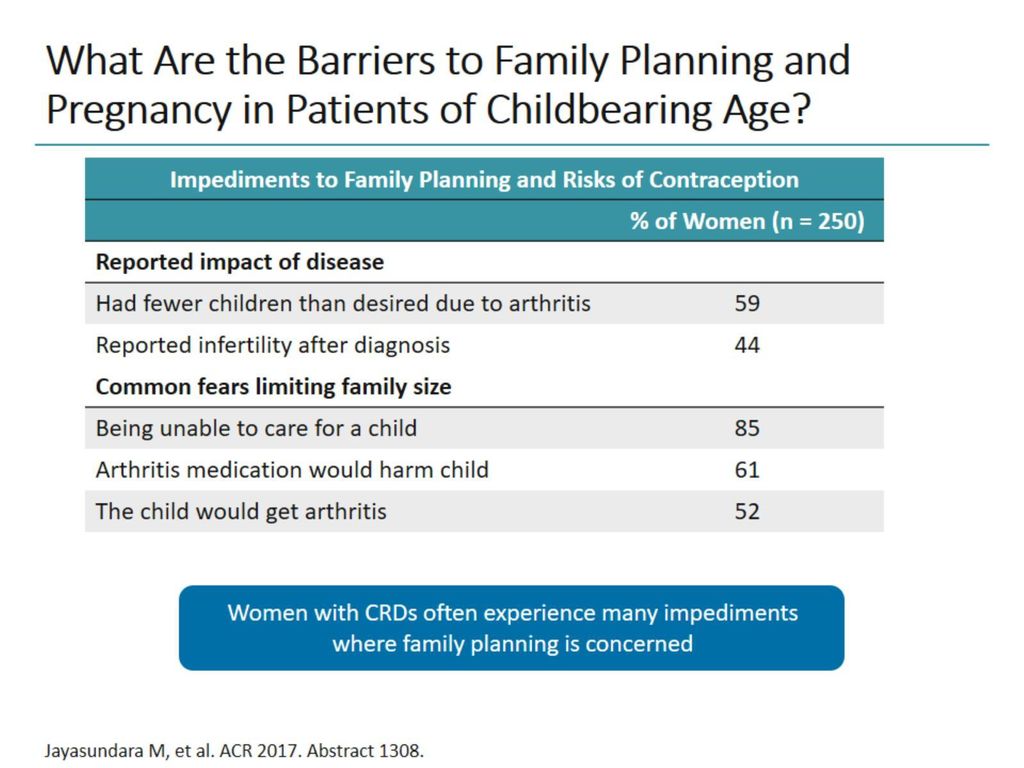 What Are the Barriers to Family Planning and Pregnancy in Patients of Childbearing Age