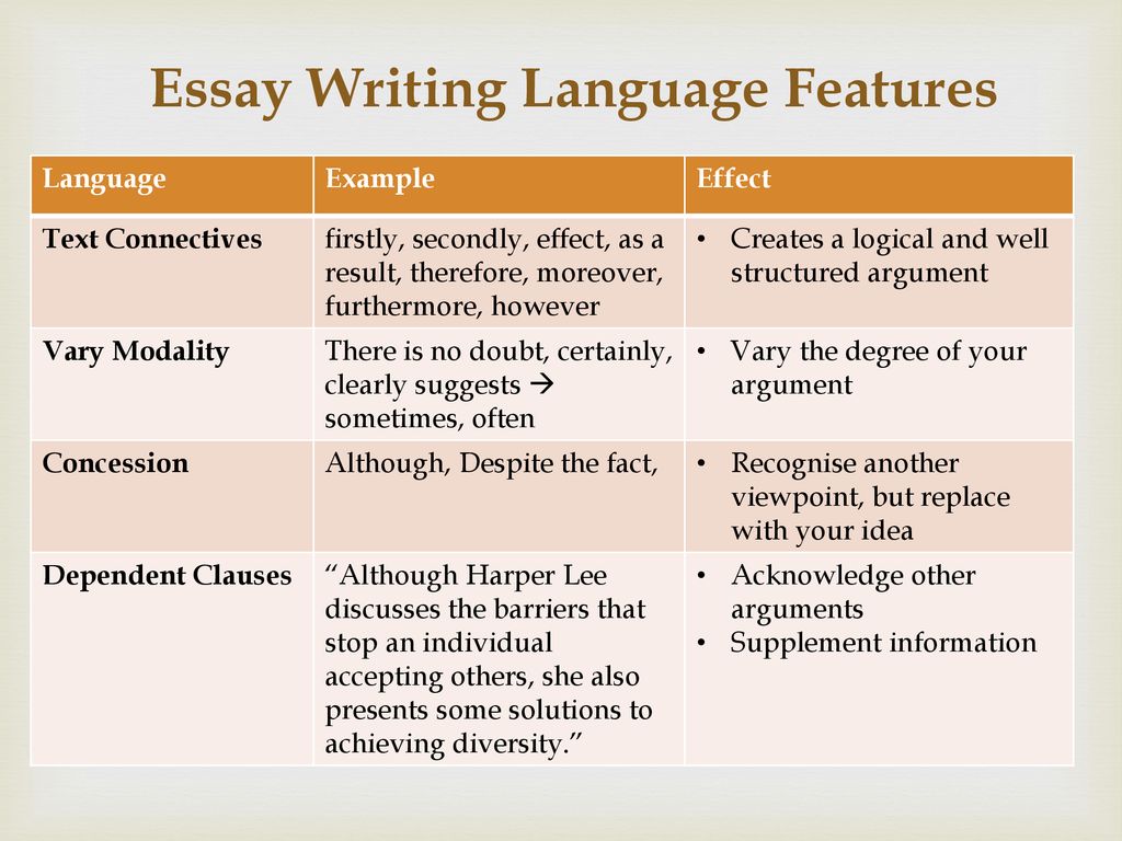 essay language features