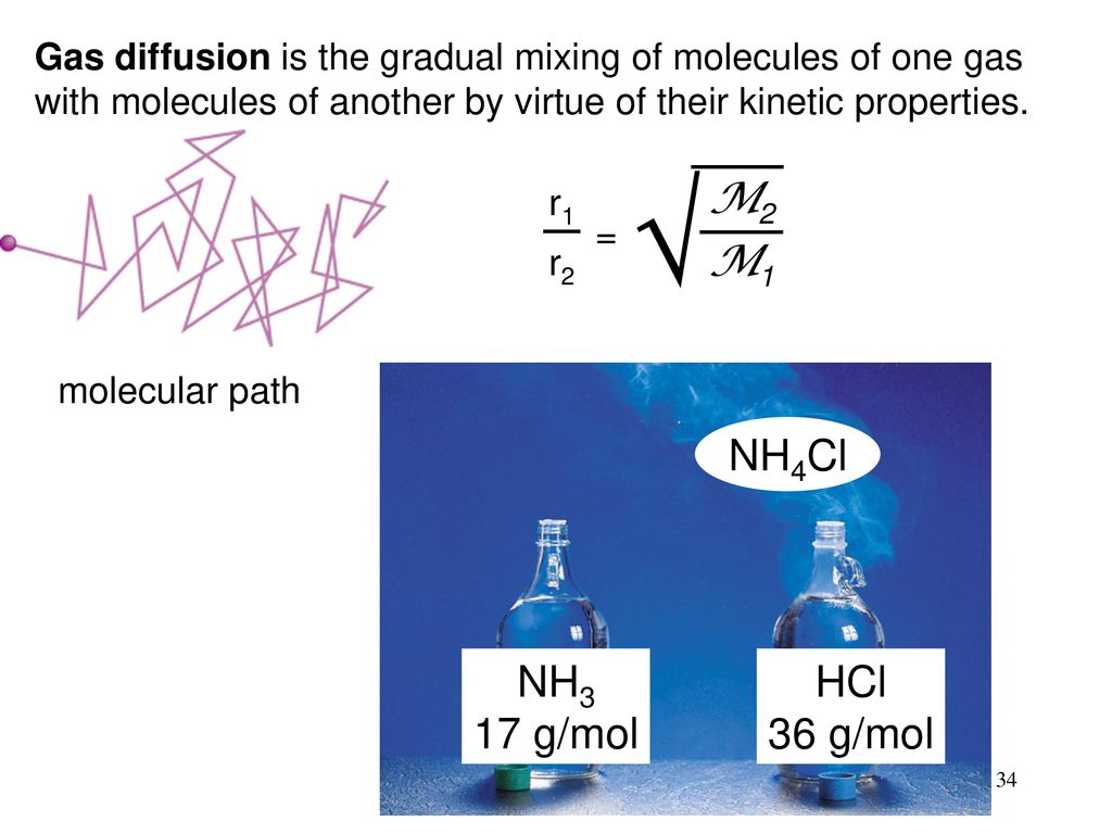 Nh4cl ГАЗ. Molecular Mass of nh4cl. Nh3+HCL nh4cl. Nh4cl nh3 hcl реакция