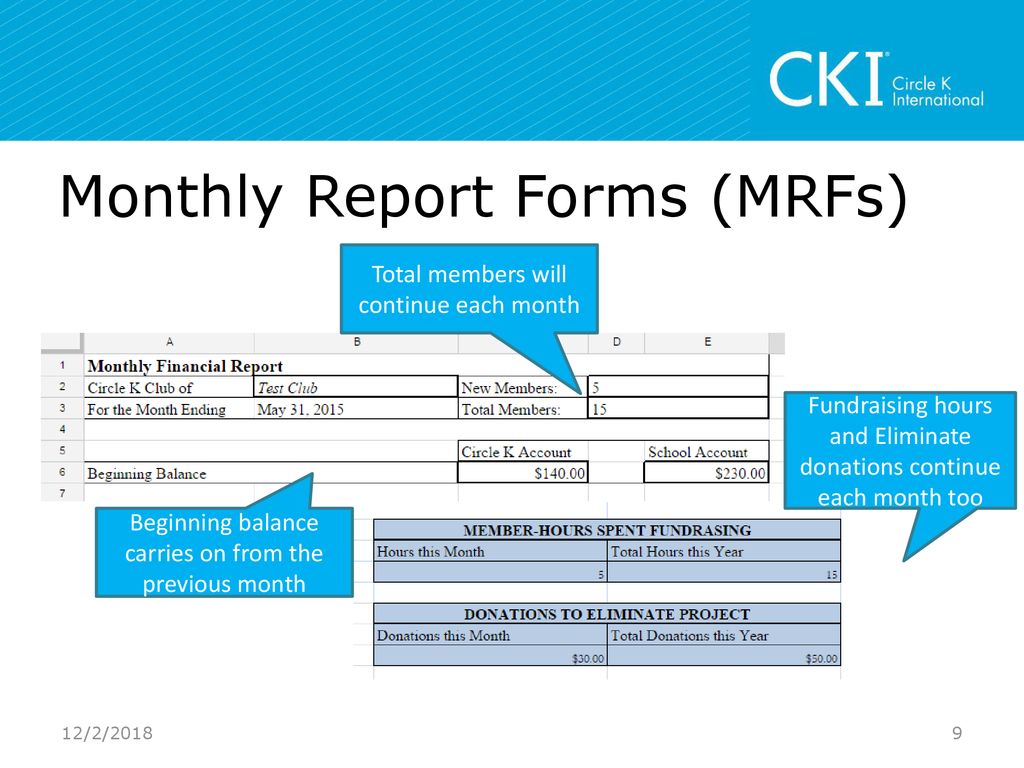 Ohio cki club treasurer training ppt download