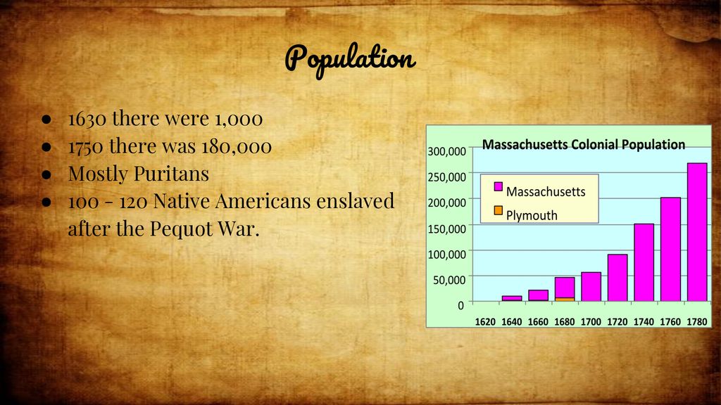 Massachusetts Bay Colony - ppt download