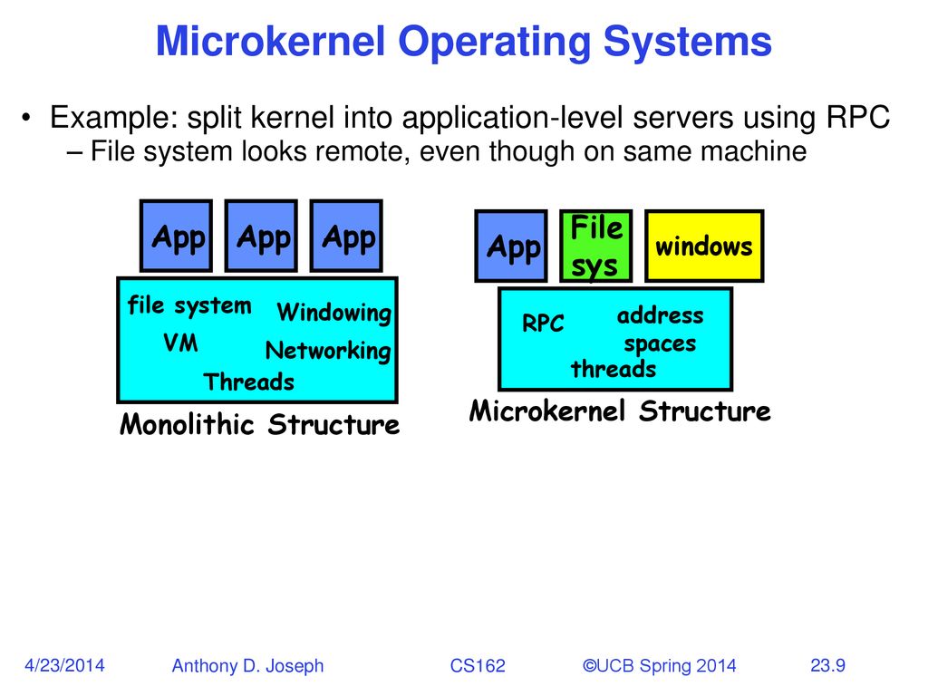 April 23, 2014 Anthony D. Joseph CS162 Operating Systems and Systems ...