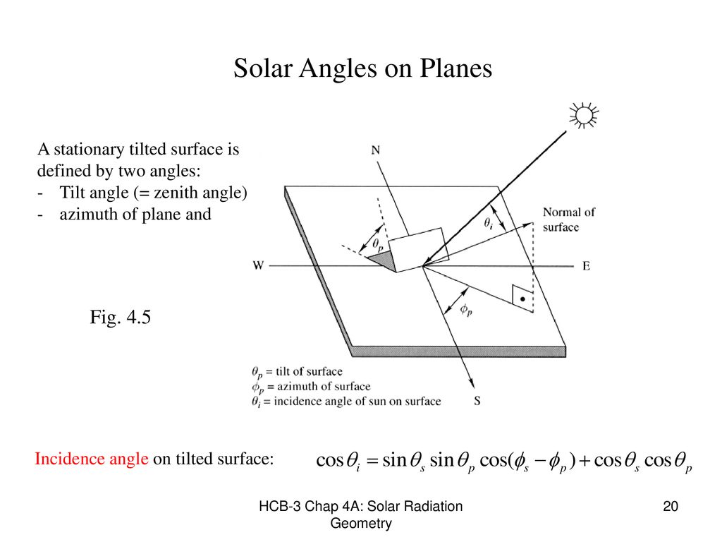 Chapter 4A: SOLAR RADIATION- GEOMETRY - ppt download