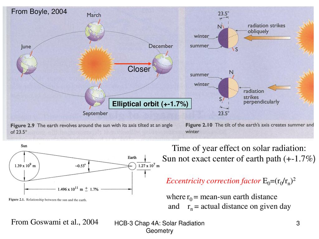 Chapter 4A: SOLAR RADIATION- GEOMETRY - ppt download Chapter 4A: SOLAR RADIATION- GEOMETRY - ppt download