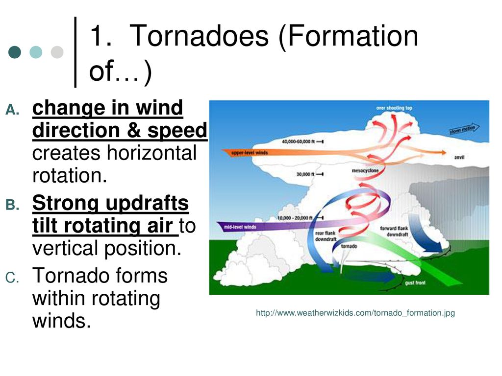 Thunderstorms and Severe Weather - ppt download