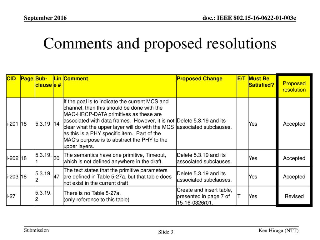 Comments and proposed resolutions