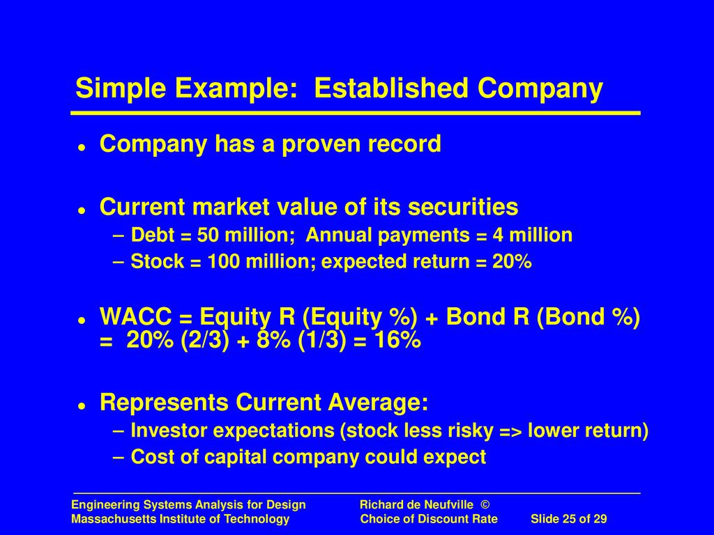 Simple Example: Established Company