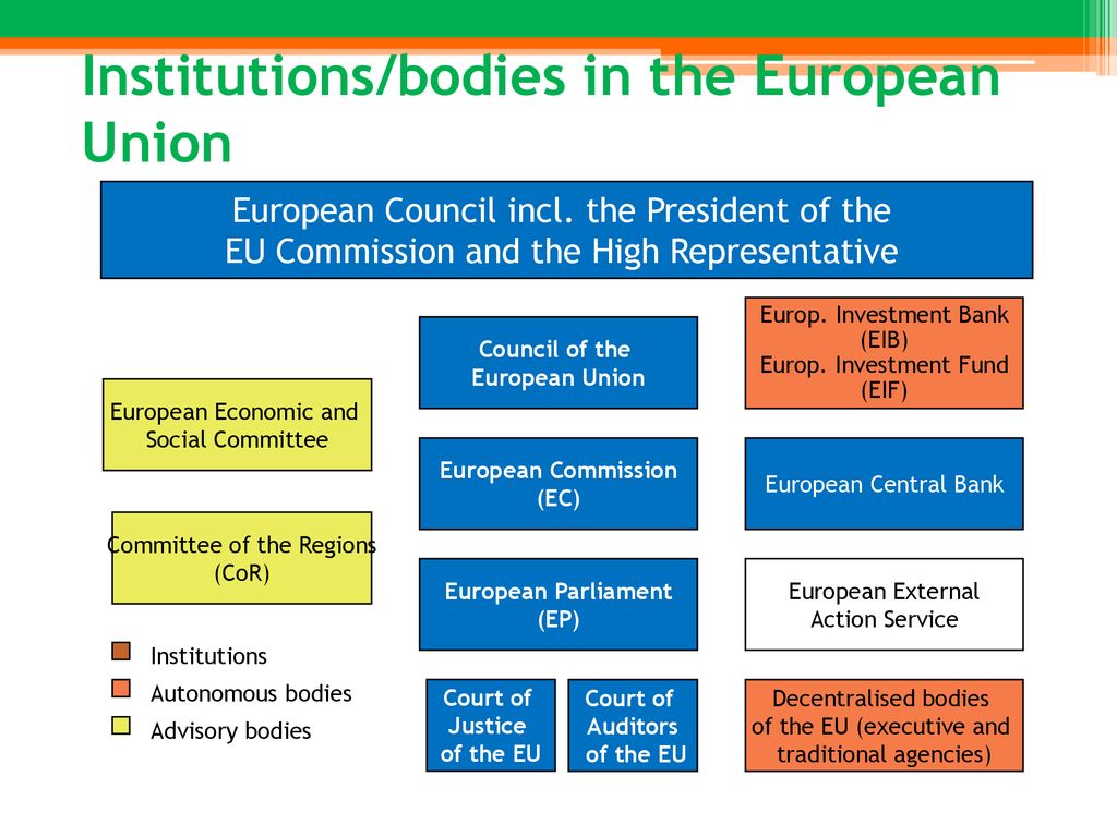 The EU institutions and the decision-making process - ppt download