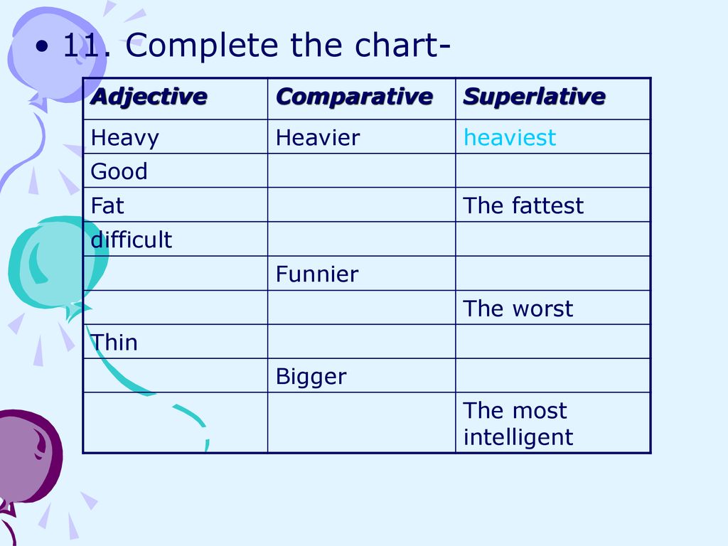 Adjective comparative superlative intelligent. Adjective Comparative Superlative Heavy. Heavy Comparative and Superlative. Comparative adjectives Heavy. Heavy формы сравнения.