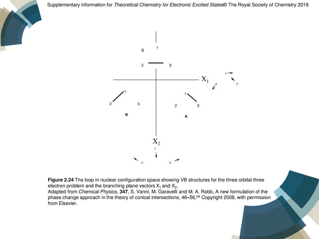Theoretical Chemistry for Electronic Excited States ppt download