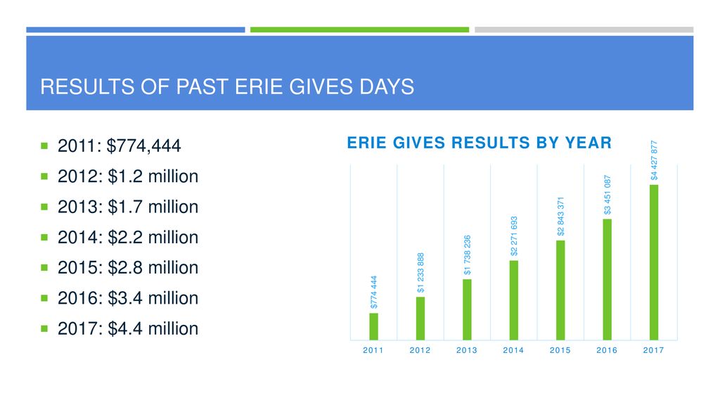 Give Your attention to Erie Gives an orientation ppt download