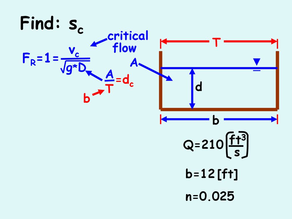 Find Sc 0 7 1 1 1 5 1 9 D B Ft3 Q 210 S B 12 Ft N Ppt Download