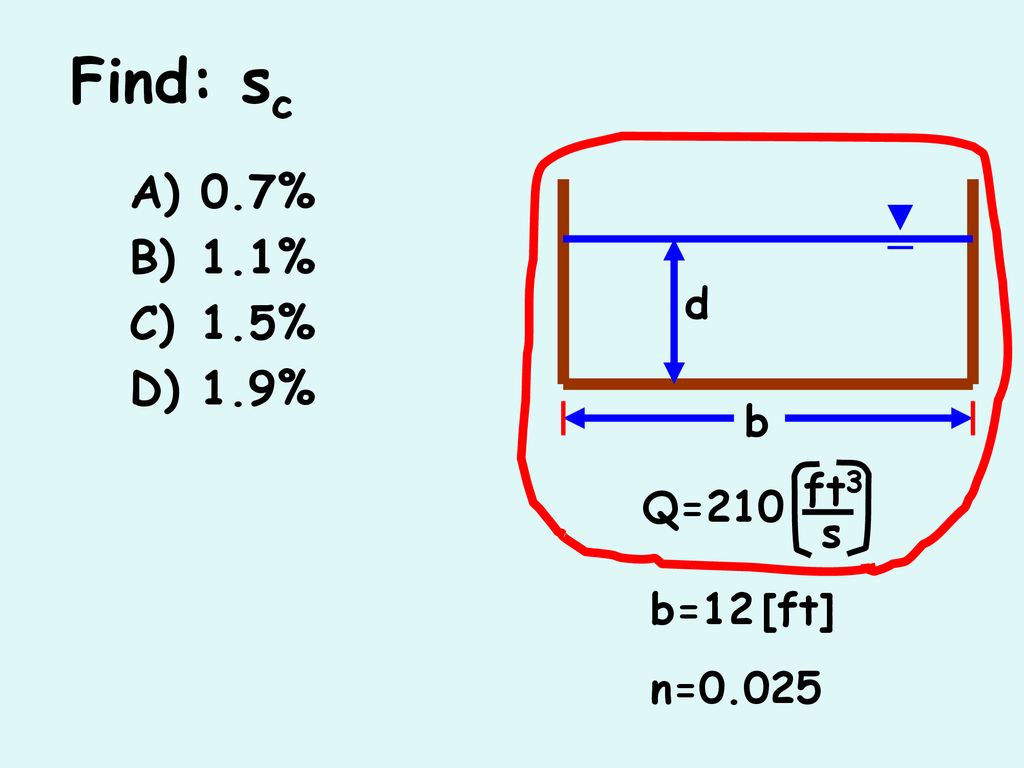 Find Sc 0 7 1 1 1 5 1 9 D B Ft3 Q 210 S B 12 Ft N Ppt Download