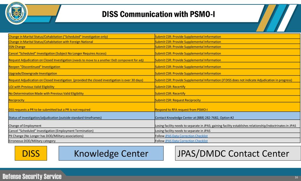 Defense Information System For Security Diss Ppt Download