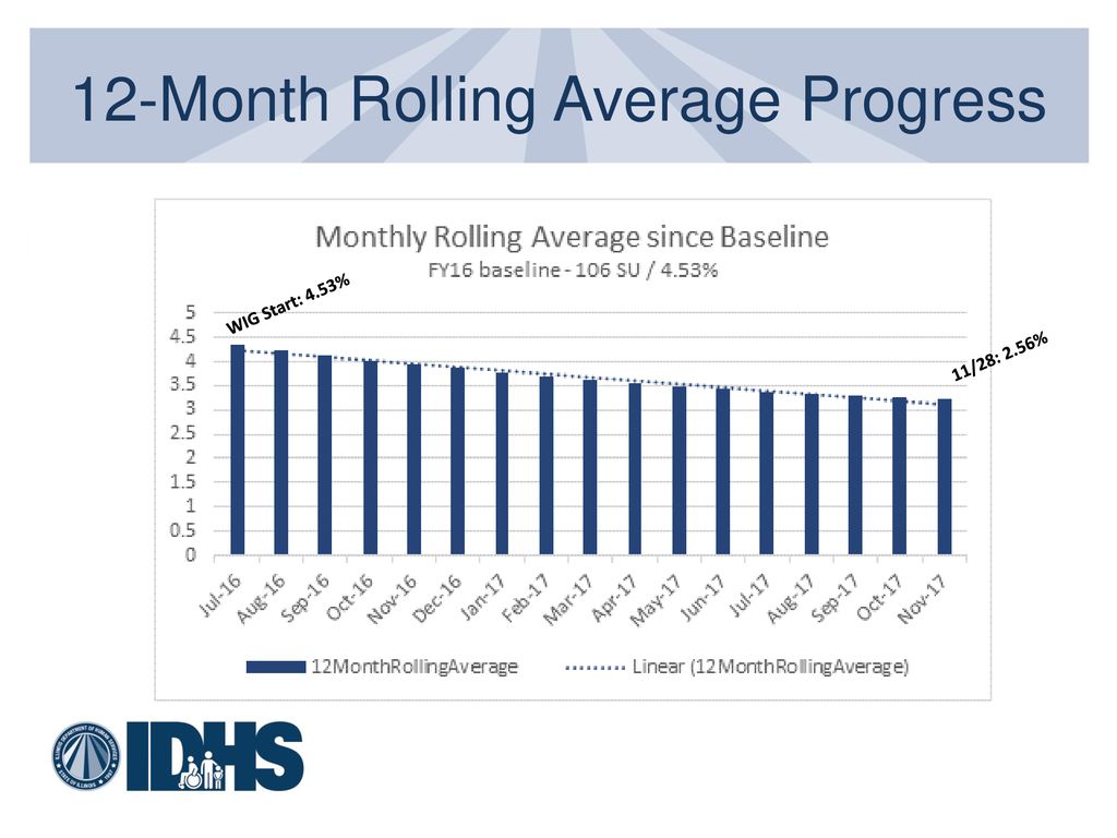 Illinois department of human services ppt download