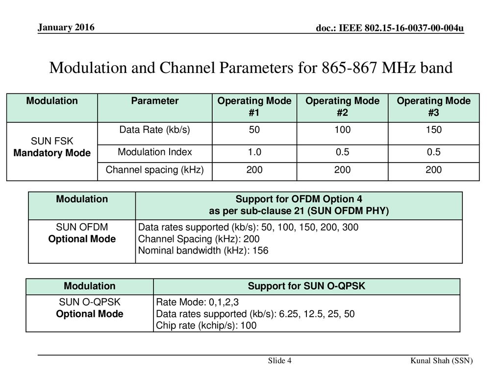 Modulation and Channel Parameters for MHz band