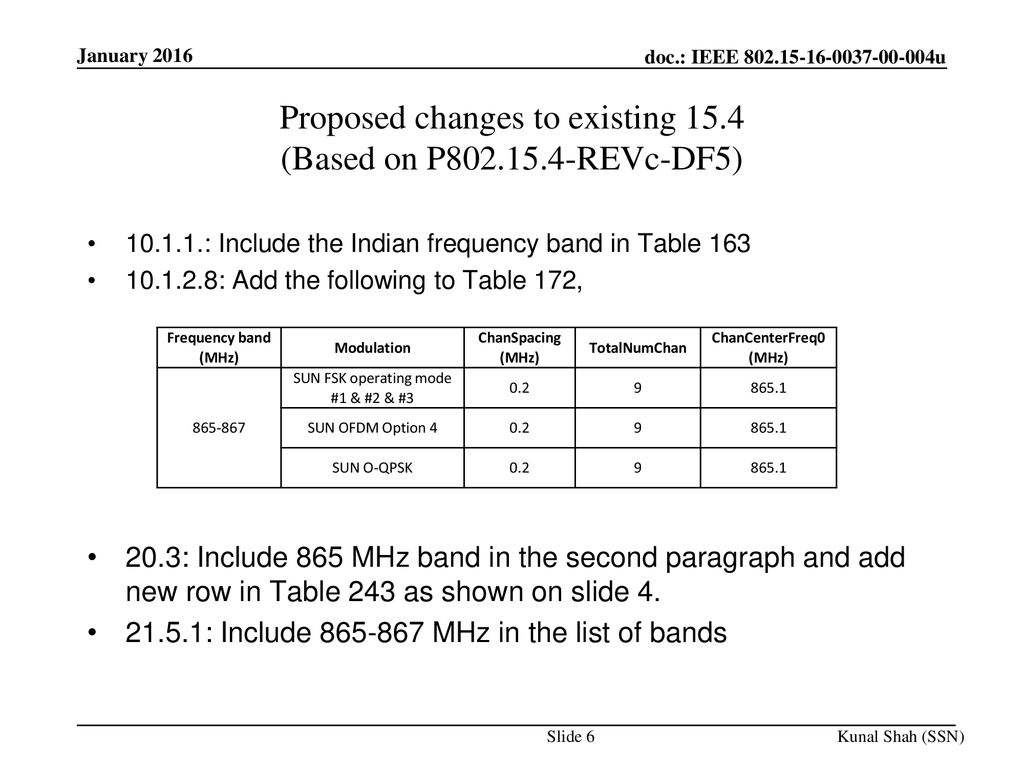 Proposed changes to existing 15.4 (Based on P REVc-DF5)