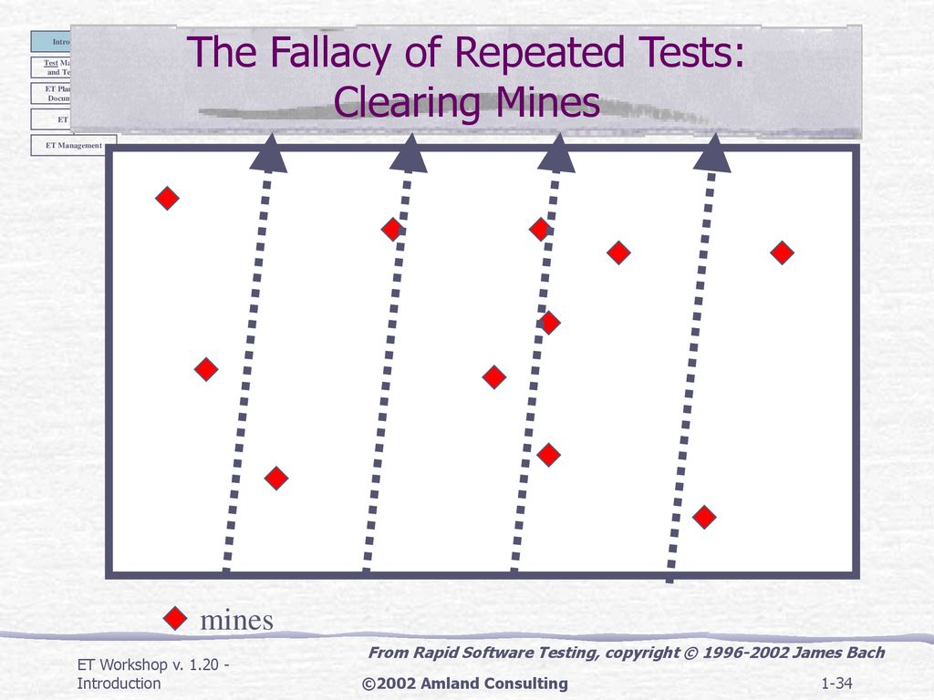 The Fallacy of Repeated Tests: Clearing Mines
