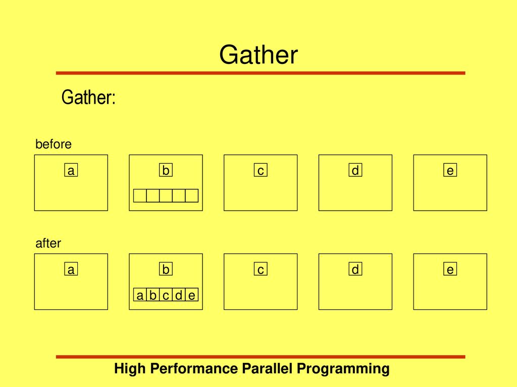 High Performance Parallel Programming - ppt download