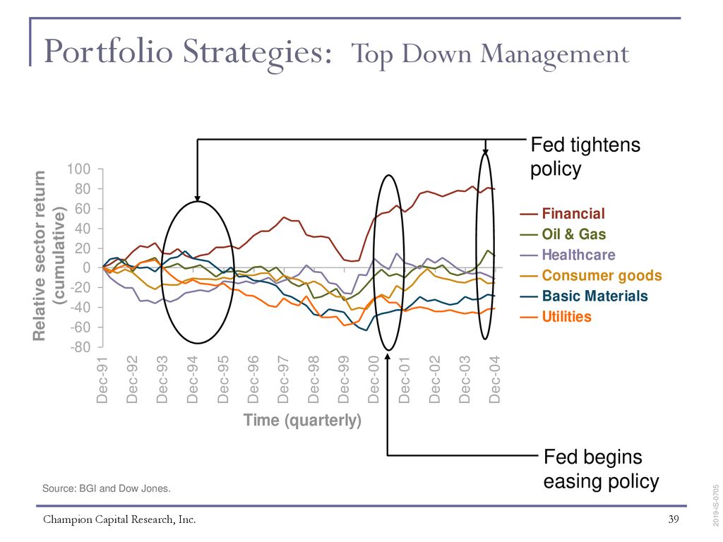 Exchange Traded Funds - Structures and Strategies - ppt download