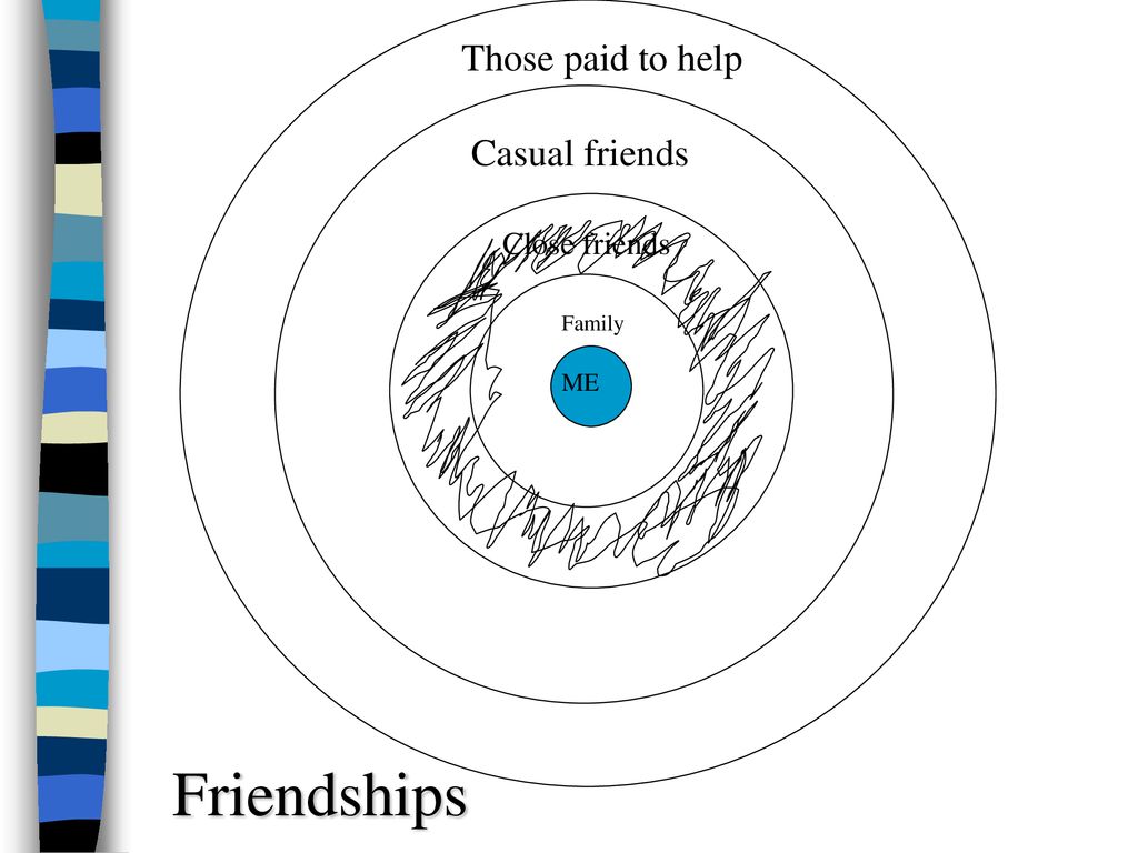 circle of friends images