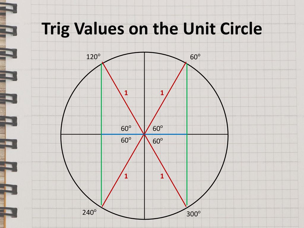 Trig Values on the Unit Circle