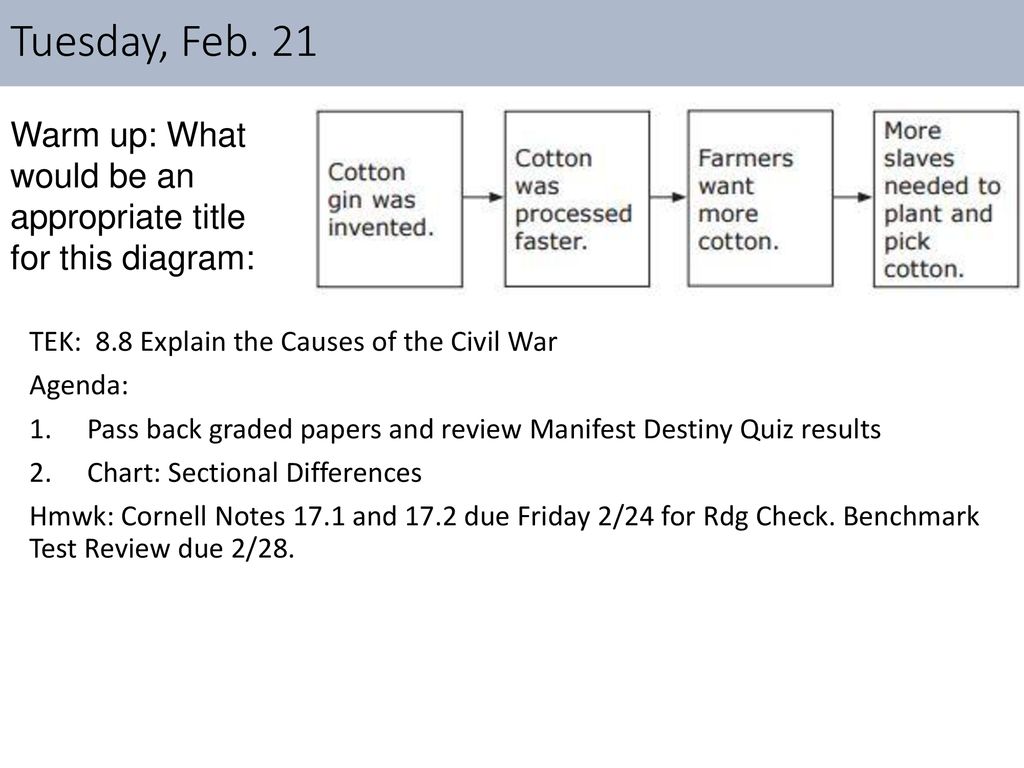 Tuesday, Feb. 21 Warm up: What would be an appropriate title for this diagram: TEK: 8.8 Explain the Causes of the Civil War.