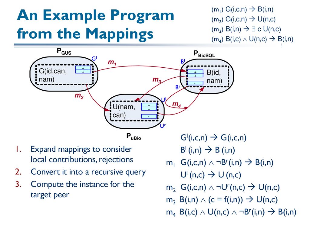 P2p Integration Concluded And Data Stream Processing Ppt Download