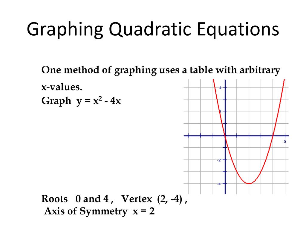 Unit 4 Lesson 2 Solving Quadratic Equations By Graphing Ppt Download