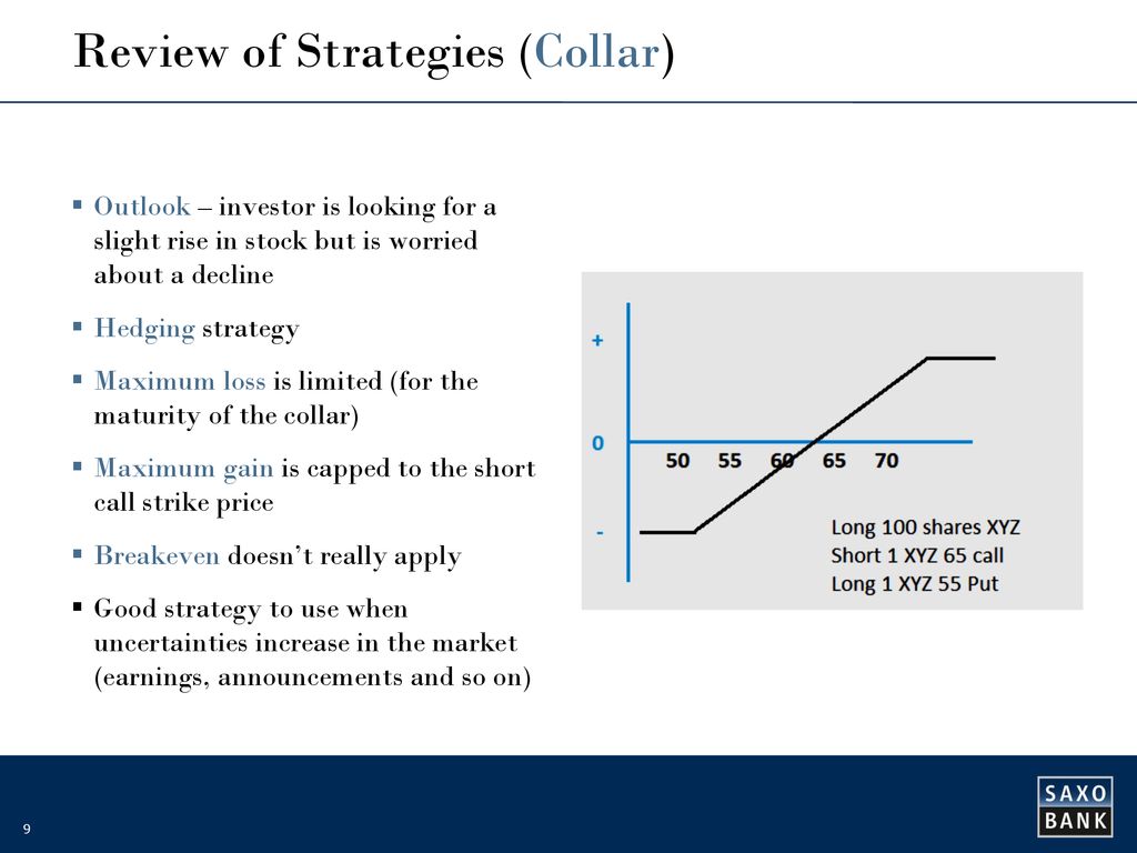 WOW12 – Basic Options Strategies (Capstone) – Ask any question options ...