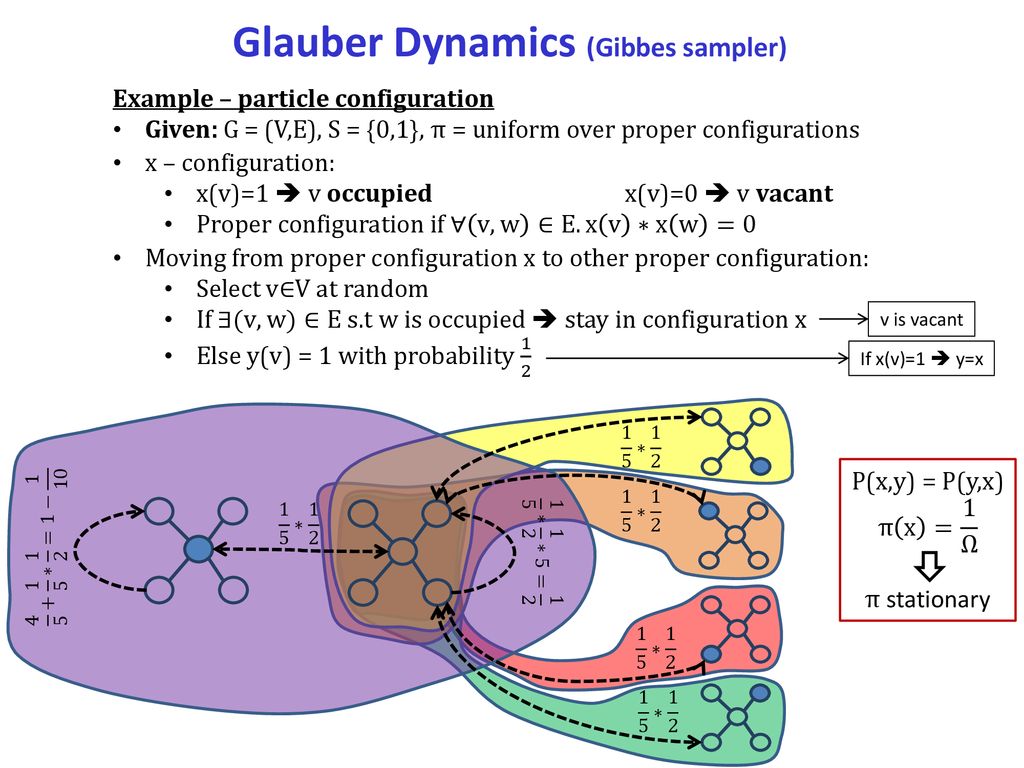 Markov Chain Monte Carlo Metropolis And Glauber Chains Ppt Download