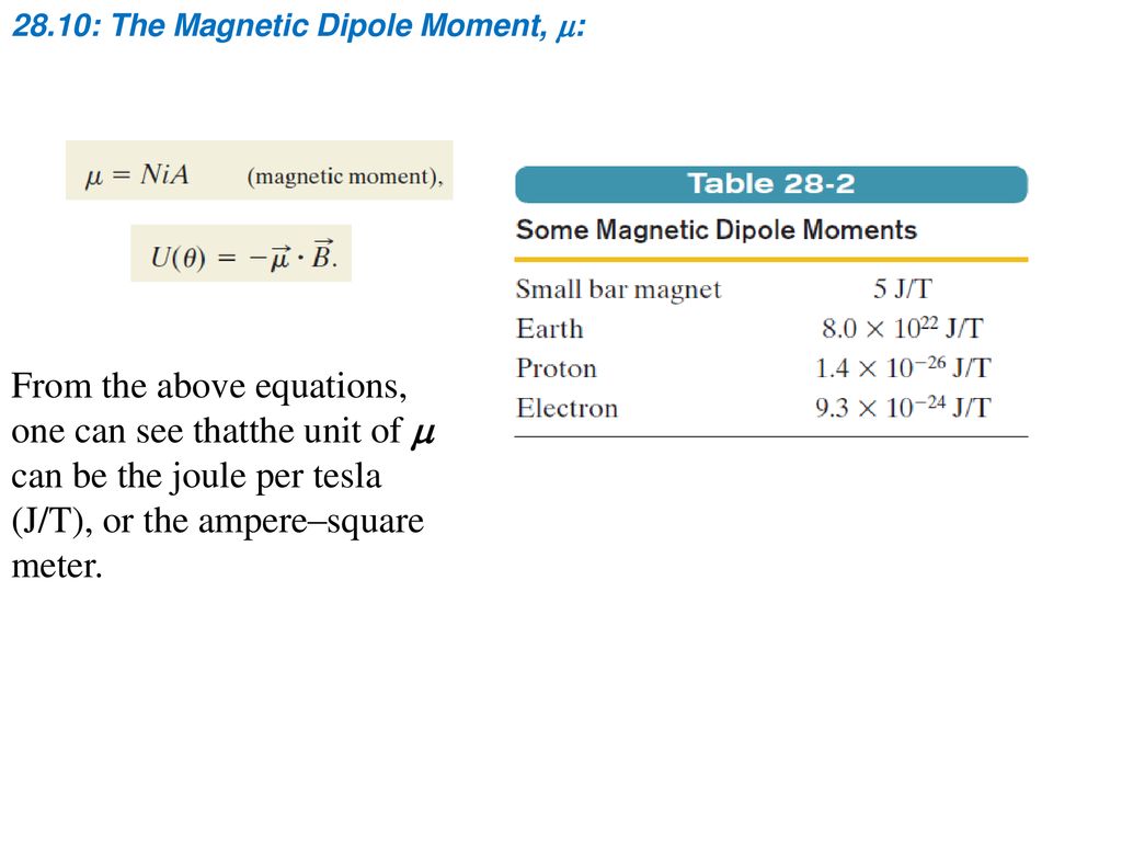 28.10: The Magnetic Dipole Moment, m:
