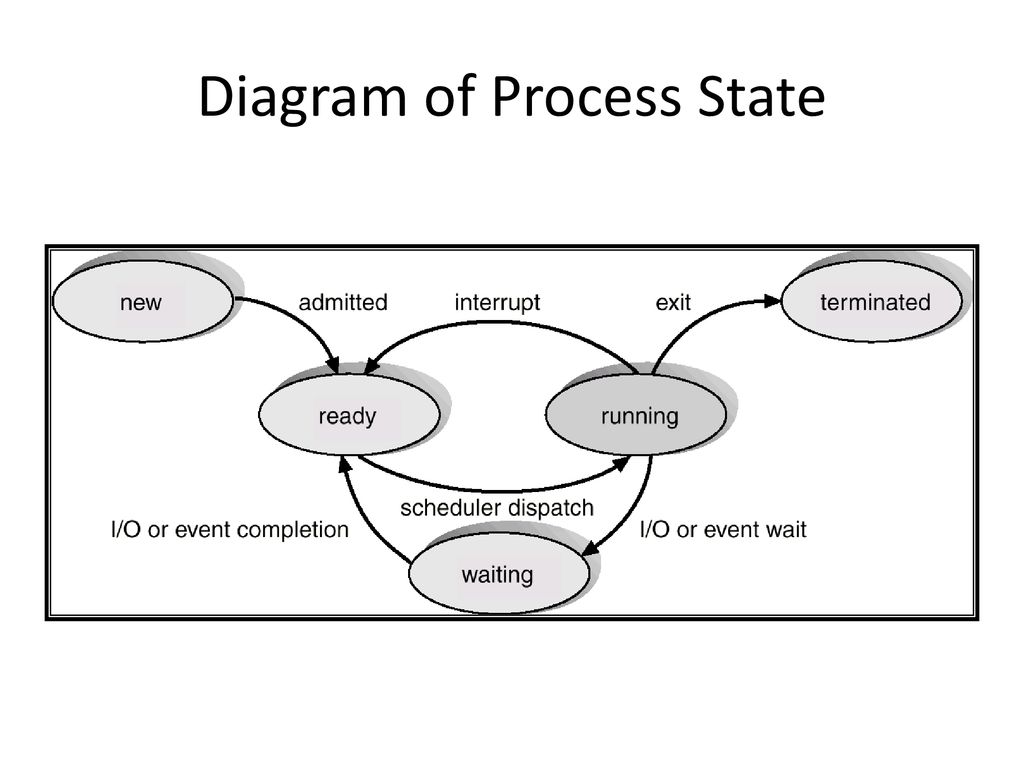 Operating System Concepts - ppt download