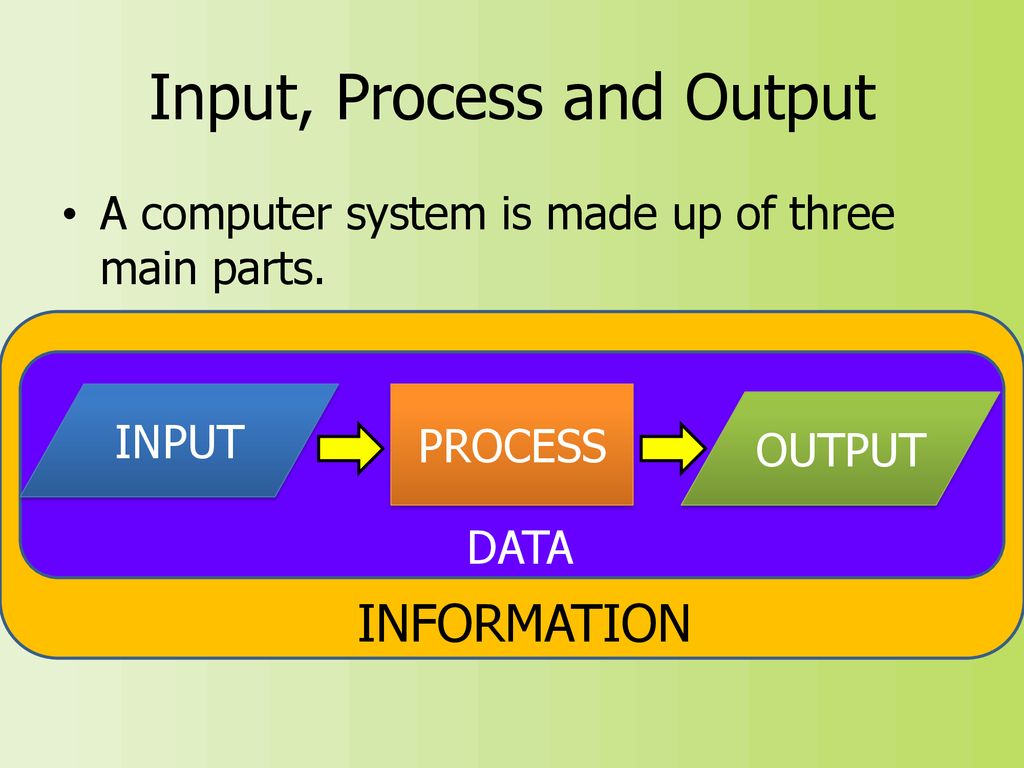 Input height. Инпут аутпут. Input process output. Input System. Input-output игра.