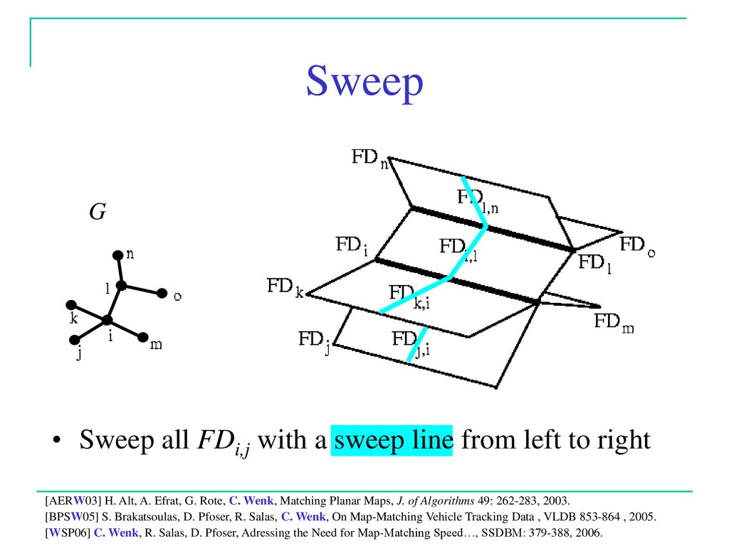 Algorithms For Map Construction And Comparison Ppt Download