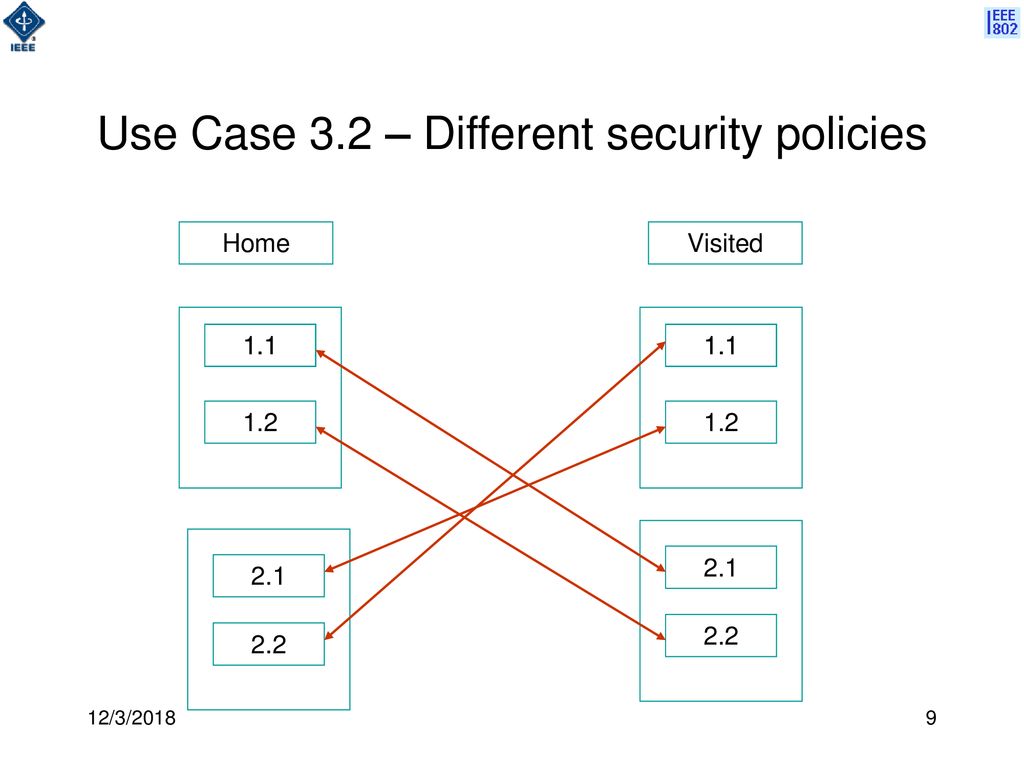 Use Case 3.2 – Different security policies