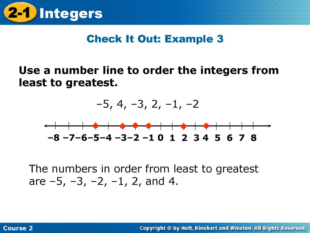 Use a number line to order the integers from least to greatest.
