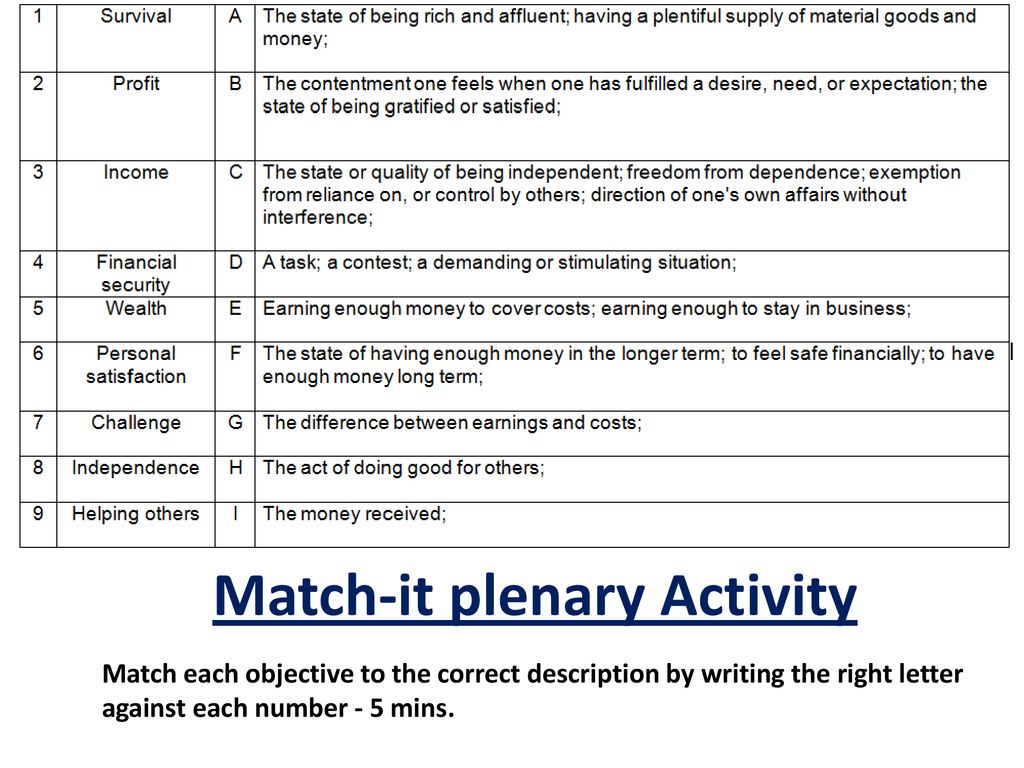 STARTER TASK You Have 5 Minutes To Ppt Download starter-task-you-have-5-minutes-to-ppt-download