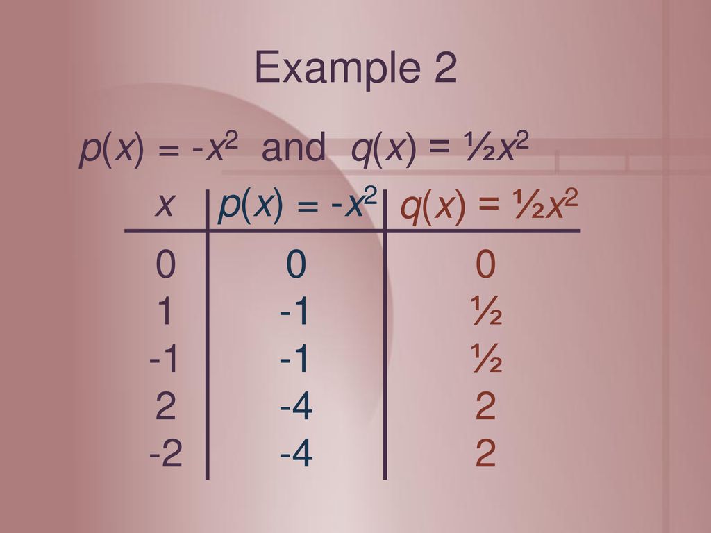 Algebra 1 Section Ppt Download